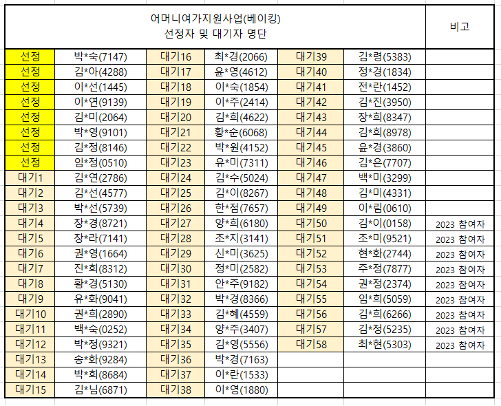 베이킹 홈페이지 게시