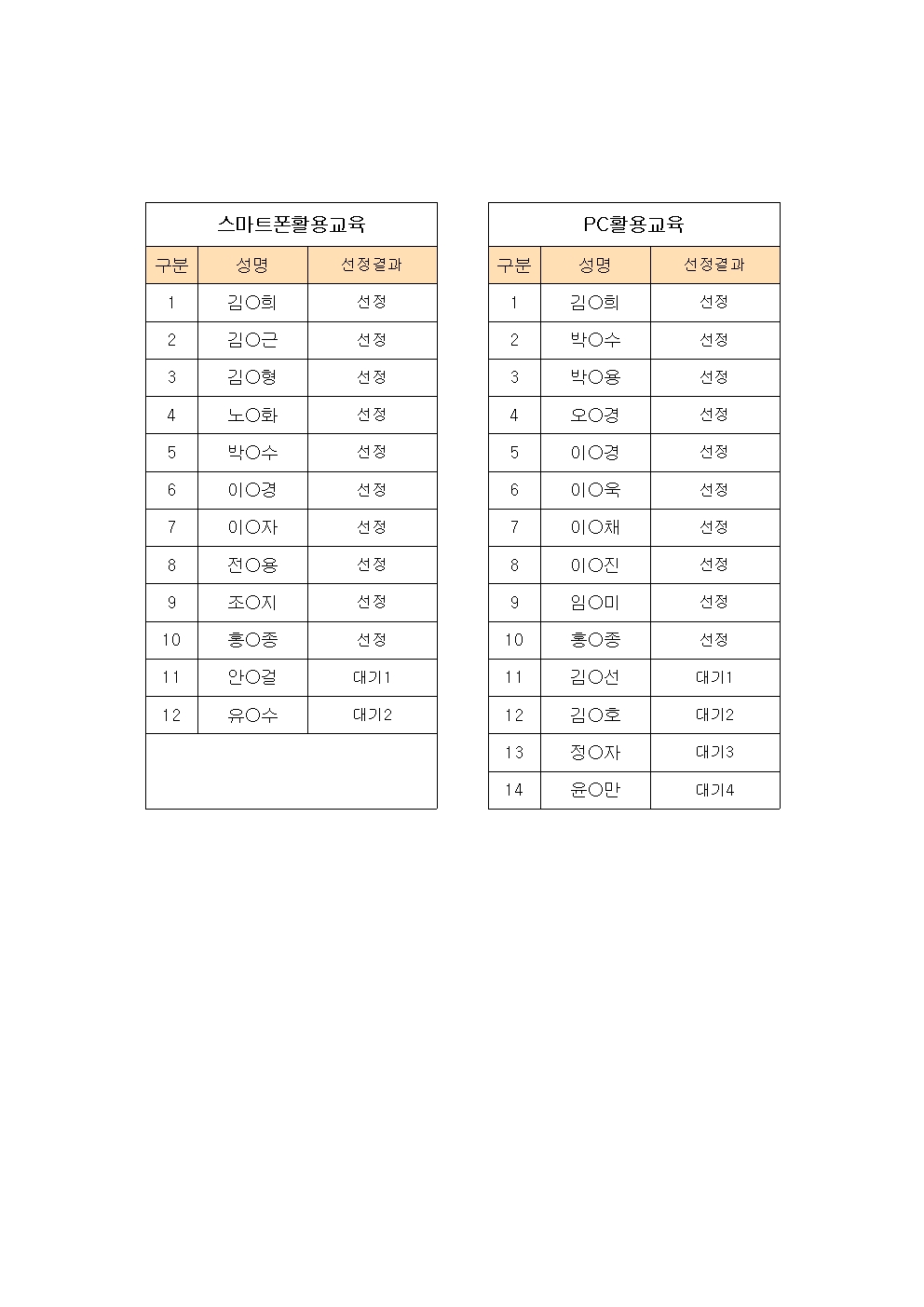 하반기 정보화교육 대상자 선정명단