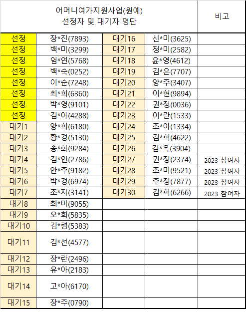 원예 홈페이지 게시