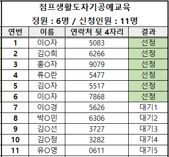 여성장애인교육지원사업 역량강화프로그램 선정결과입니다. 문의사항은 032-512-0110으로 연락주세요.