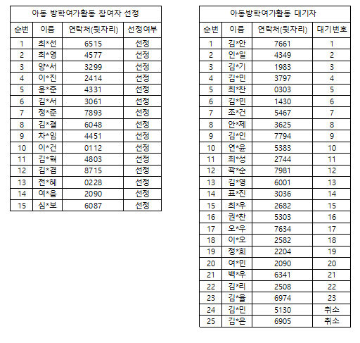 2023년 아동방학여가활동 참여자 및 대기자 공지