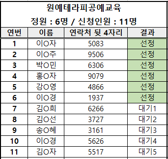 여성장애인교육지원사업 역량강화프로그램 선정결과입니다. 문의사항은 032-512-0110으로 연락주세요.