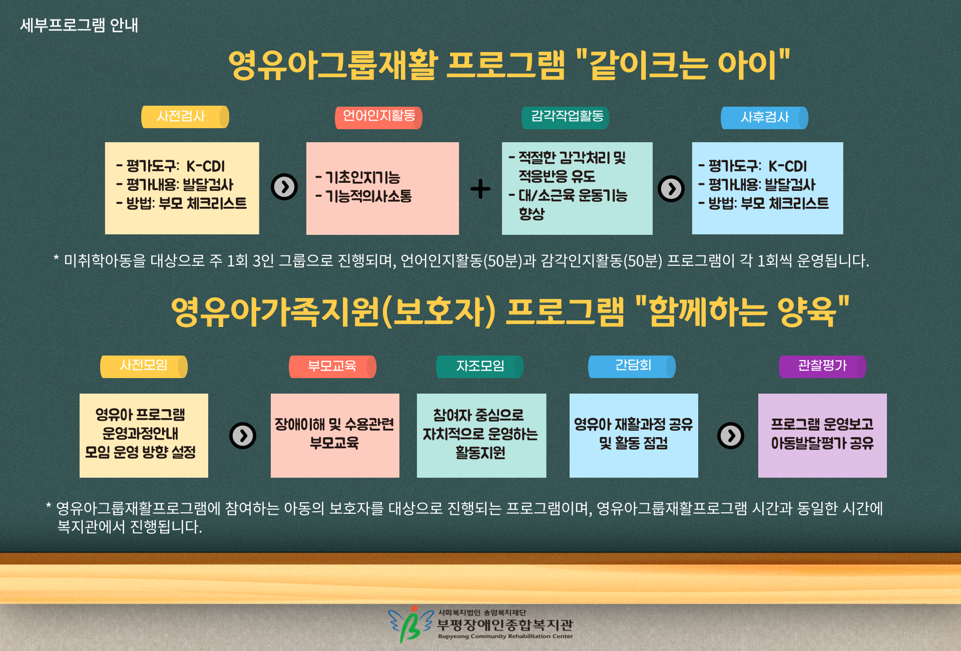 영유아그룹재활 및 가족지원사업 세부내용