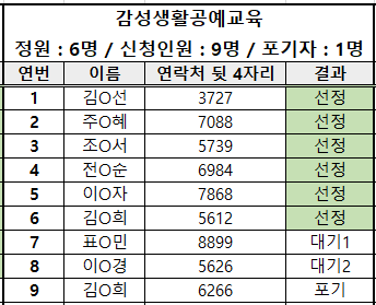 여성장애인교육지원사업 역량강화프로그램 선정결과입니다. 문의사항은 032-512-0110으로 연락주세요.