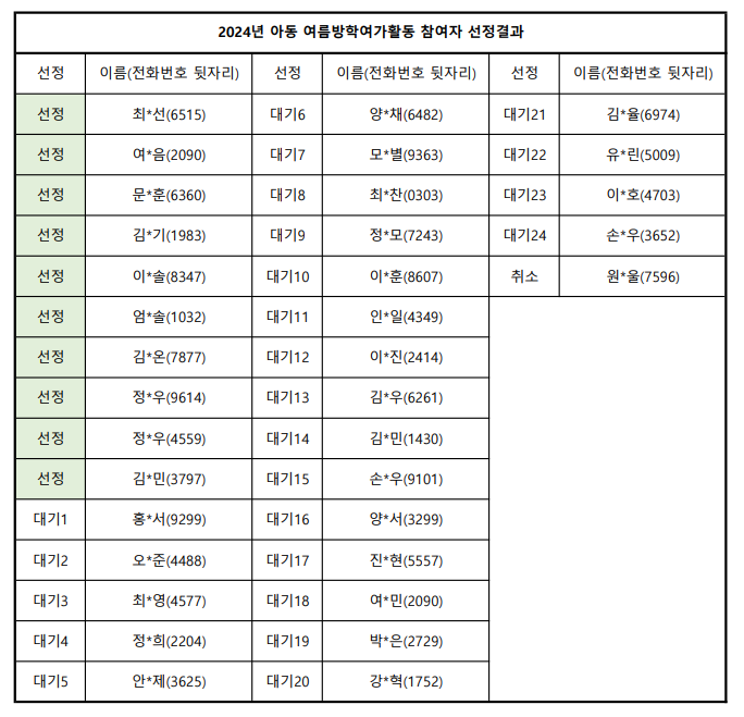 아동 참여자 선정결과