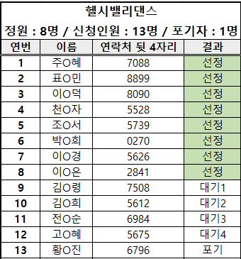 여성장애인교육지원사업 역량강화프로그램 선정결과입니다. 문의사항은 032-512-0110으로 연락주세요.