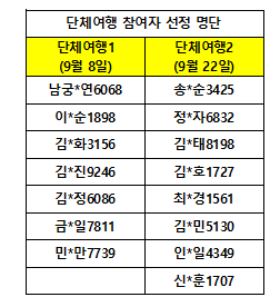 단체여행 1, 2 참여자 