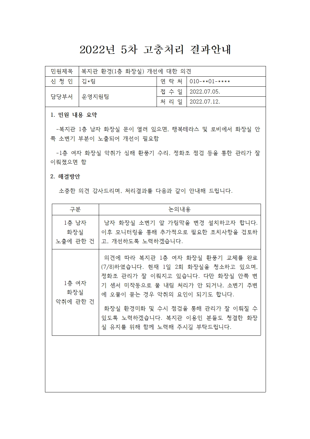 복지관 1층 남자 화장실, 여자화장실 환경개선에 대한 의견에 따른 처리 결과 안내 문의) 권선미 070-4673-3012