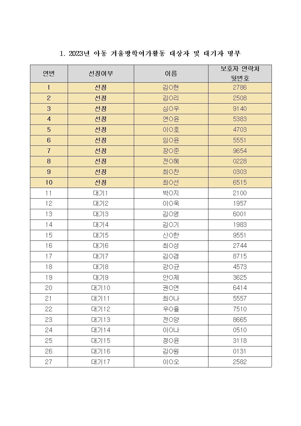 아동 겨울방학여가활동 대상자 및 대기자 결과 