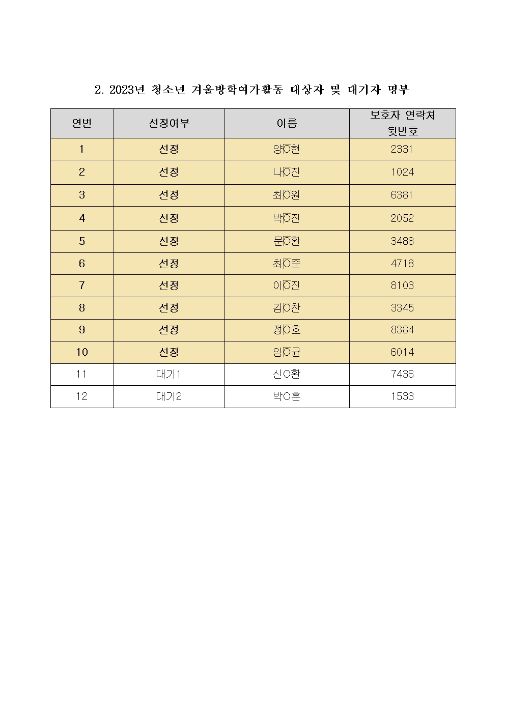 청소년 겨울방학여가활동 대상자 및 대기자 결과 