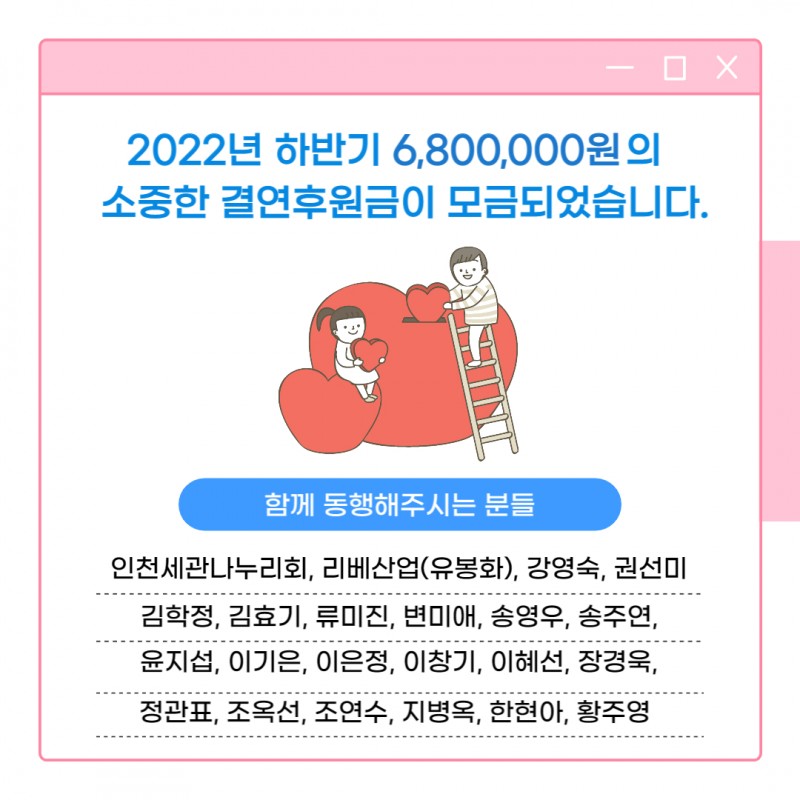 2022년 하반기 6,800,000원의 소중한 결연후원금이 모금되었습니다. 후원해주신분은 인천세관나누리회, 리베산업(유봉화), 강영숙, 권선미, 김학정, 김효기, 류미진, 변미애, 송영우, 송주연, 윤지섭, 이기은, 이은정, 이창기, 이혜선, 장경욱, 정관표, 조옥선, 조연수, 지병옥, 한현아, 황주영