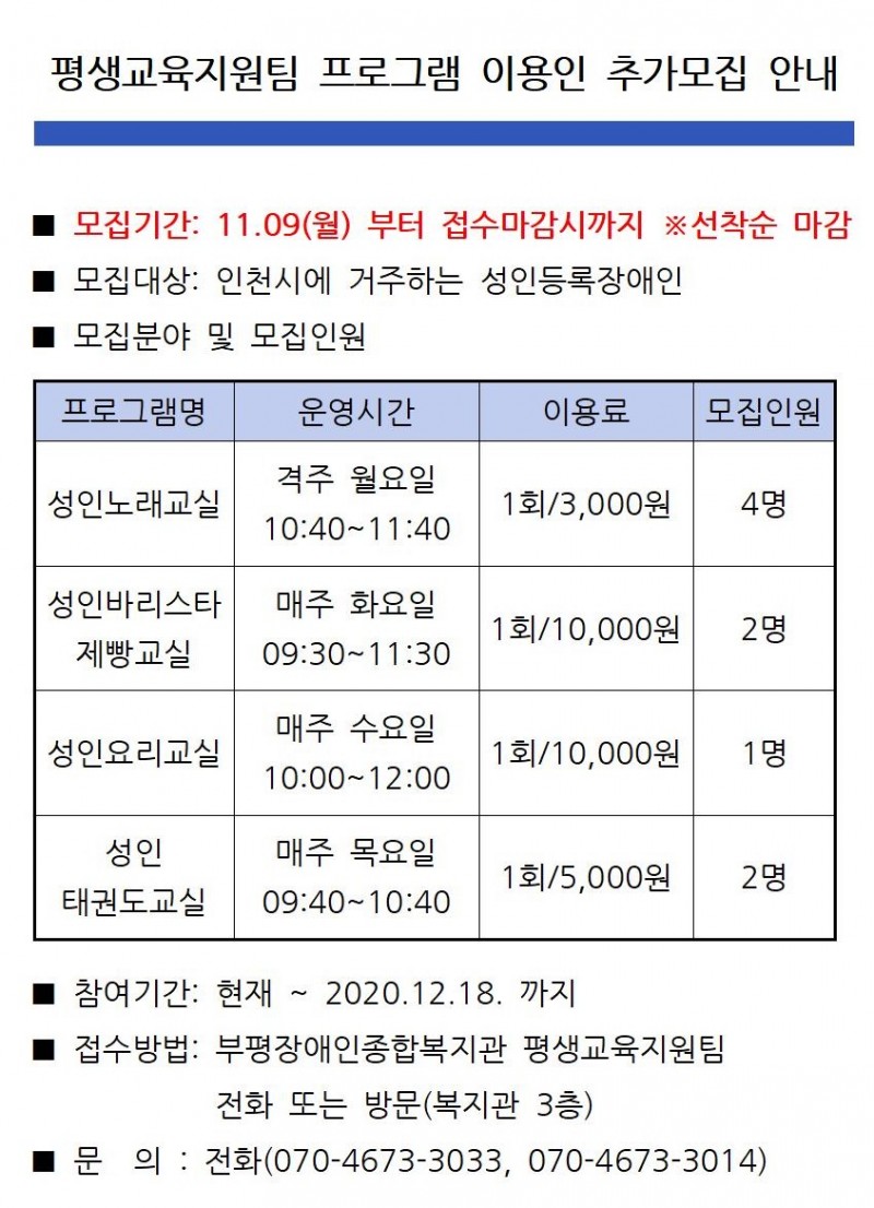 2020년 평생교육지원팀 프로그램 이용인 추가모집 안내  -모집기간: 11.09(월) 부터 접수마감시까지 *선착순 마감  -모집대상: 인천시에 거주하는 성인등록장애인  -모집분야 및 모집인원  1.성인노래교실 격주 월요일 10:40~11:40  이용료 1회/3,000원 모집인원 4명  2.성인바리스타제빵교실 매주 화요일 09:30~11:30 이용료 1회/10,000원 모집인원 2명  3.성인요리교실 매주 수요일 10:00~12:00 이용료 1회/10,000원 모집인원 1명  4.성인태권도교실 매주 목요일 09:40~10:40 이용료 1회/5,000원 모집인원 2명  -참여기간: 현재~2020.12.18까지  -접수방법: 부평장애인종합복지관 평생교육지원팀 전화 또는 방문(복지관 3층)  -문의: 전화(070-4673-3033, 070-4673-3014)